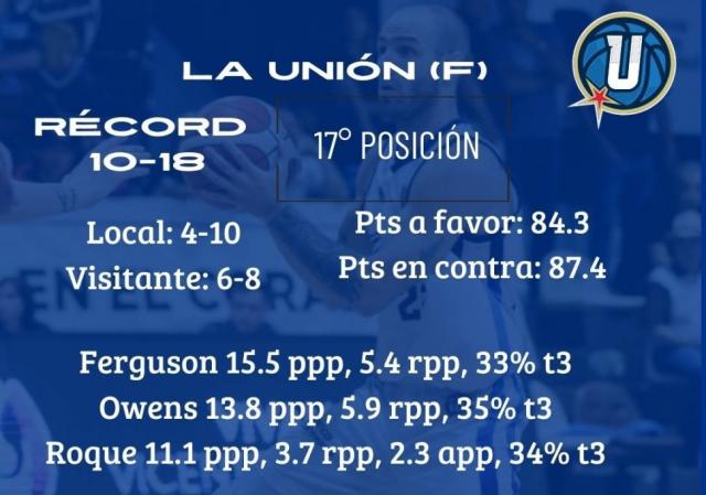 El fondo como escenario principal