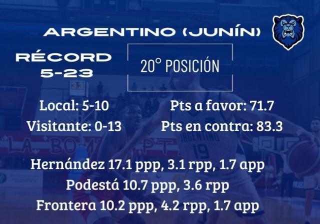 Promesa de gran jornada