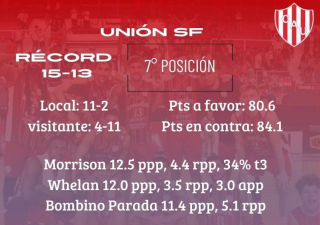 Partidazo en lo alto