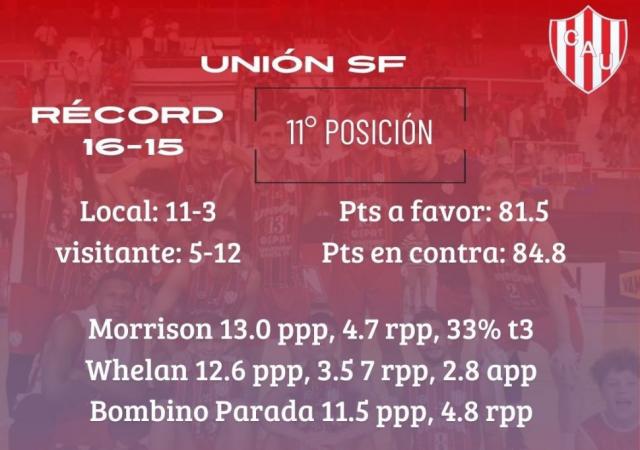 De nuevo por el Norte