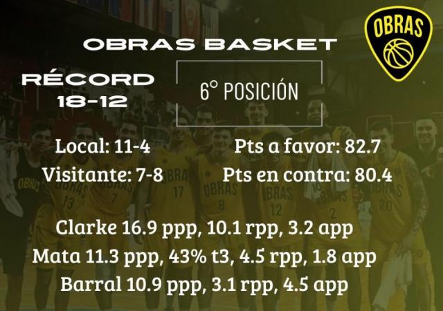 Juegos claves arriba y abajo