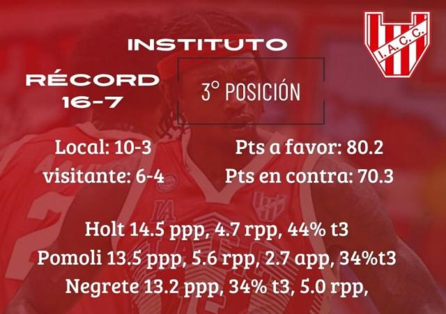 De nuevo por el Norte