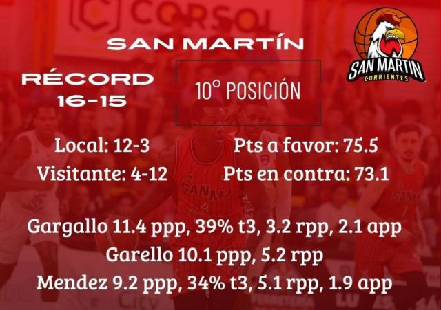 Viernes por el Norte