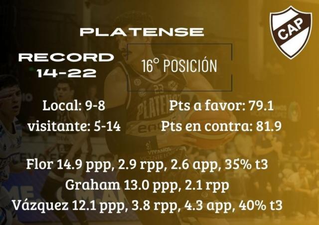 La parte alta dice presente