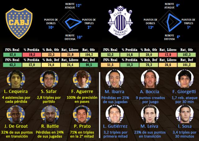 Boca Juniors - Pe�arol (fecha 3)