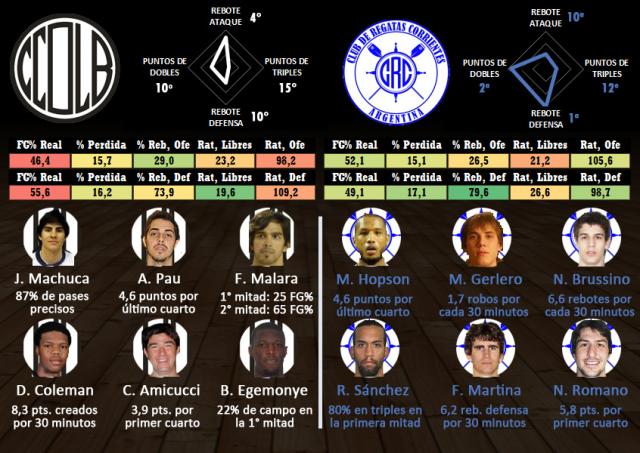 Ol�mpico (La Banda) - Regatas (Fecha 8)