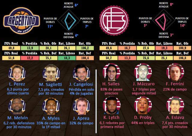 Argentino (Jun�n) - Lan�s (Fecha 8)