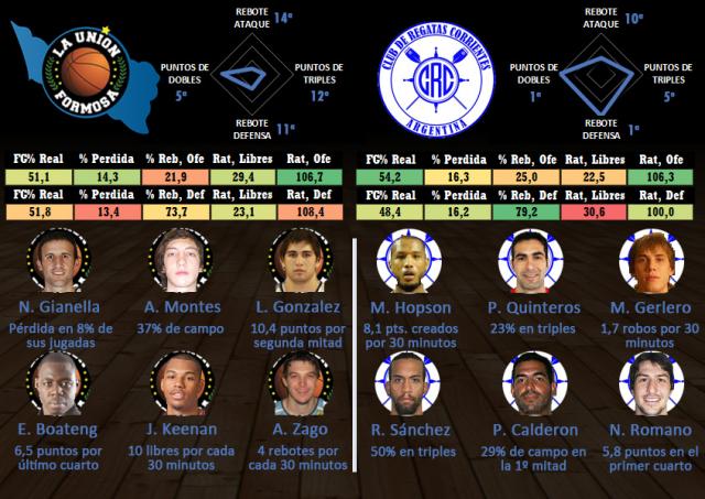 La Uni�n - Regatas (fecha 9)