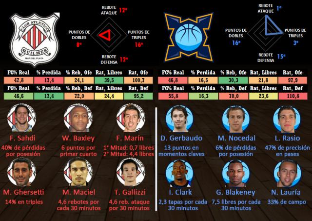 Quilmes  - Bah�a Basket (fecha 9)