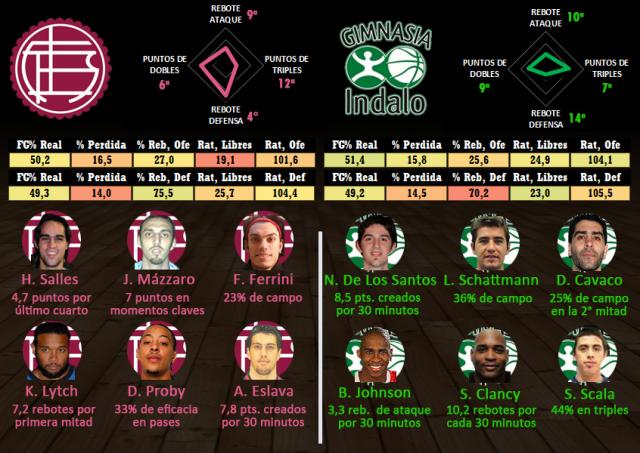 Lan�s - Gimnasia Indalo (Fecha 10)