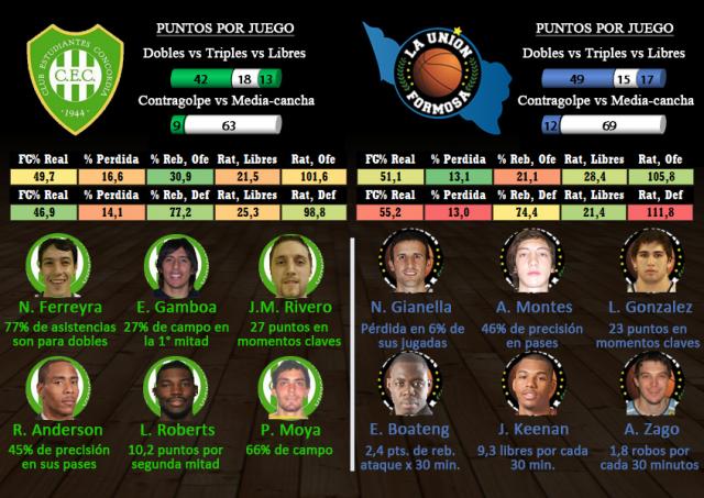 Estudiantes (C) - La Uni�n (Fecha 11)