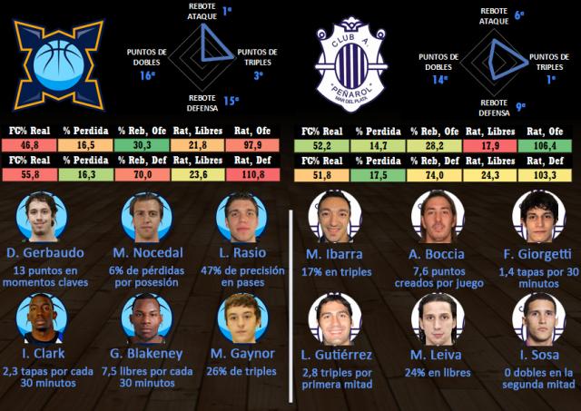 Bah�a Basket - Pe�arol (fecha 12)