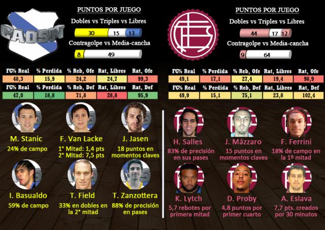 Obras - Lan�s (Fecha 11)