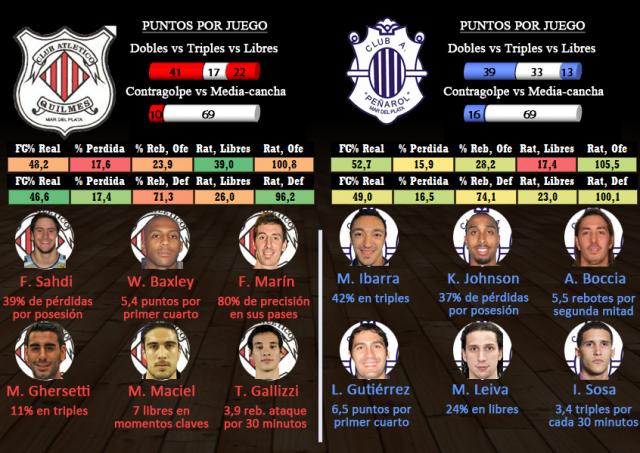 Quilmes - Pe�arol (fecha 11)