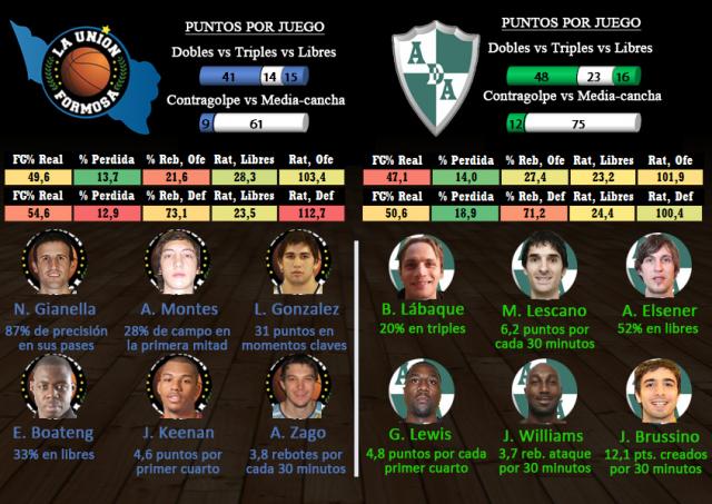 La Uni�n - Atenas (fecha 13)