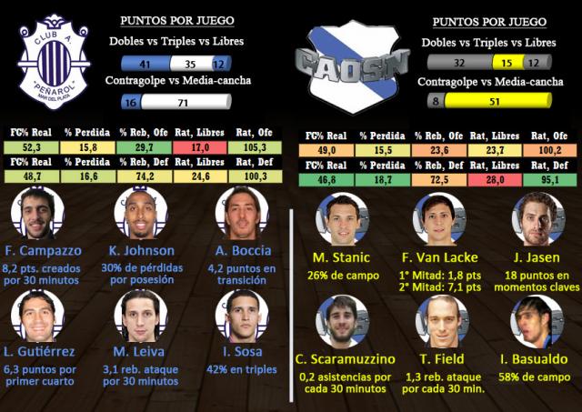 Pe�arol - Obras Sanitarias (fecha14)