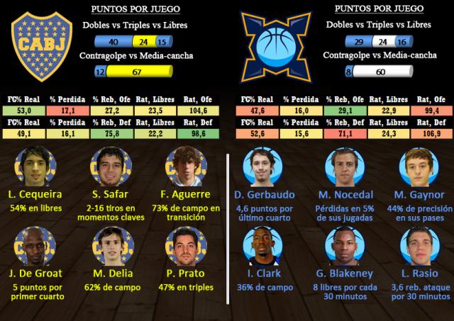 Boca - Bah�a Basket (Fecha 4 segunda fase)