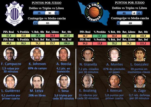 Pe�arol - La Uni�n de Formosa (fecha 4 - Segunda fase)