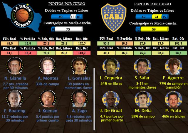 La Uni�n - Boca (Fecha 1 segunda fase)