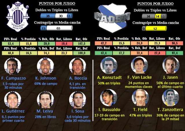 Pe�arol � Obras (Fecha 5)