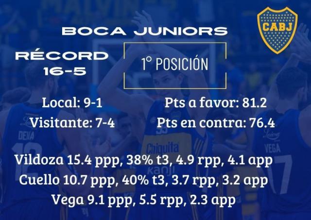 Rosario abre sus puertas al S�per 20