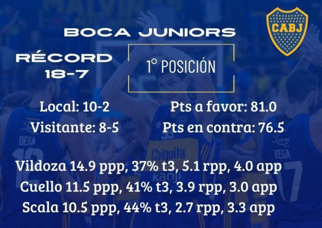 Actividad para los punteros