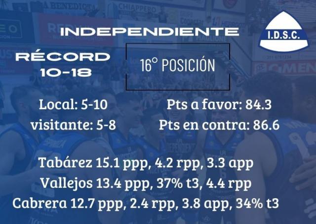 Los de arriba dicen presente