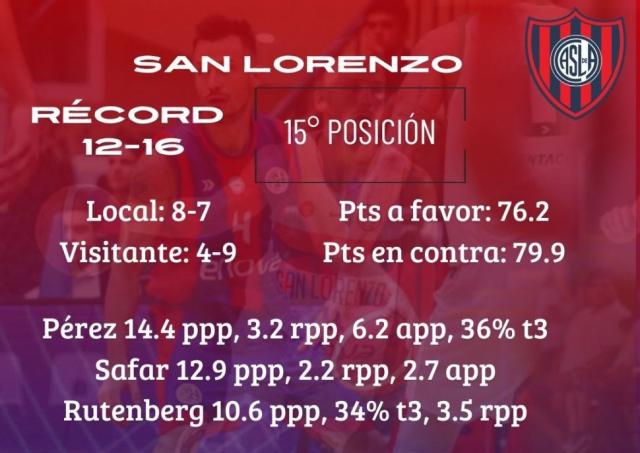 Nadie quiere perder terreno