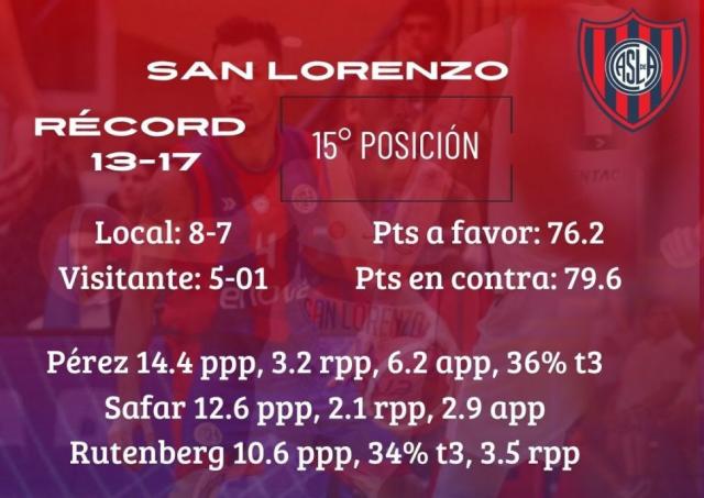 Juegos claves arriba y abajo