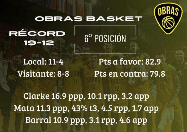 Buenos Aires al extremo