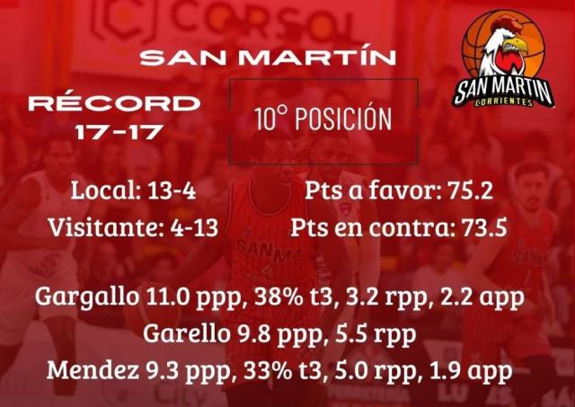 Buenos Aires al extremo