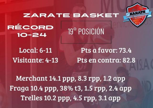 Arranque por triplicado de la semana