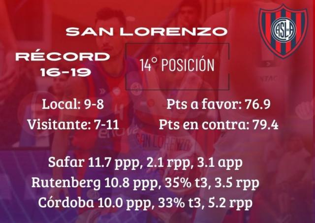 Puntos grandes en juego