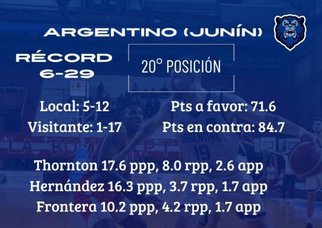 Dos equipos con objetivos arriba