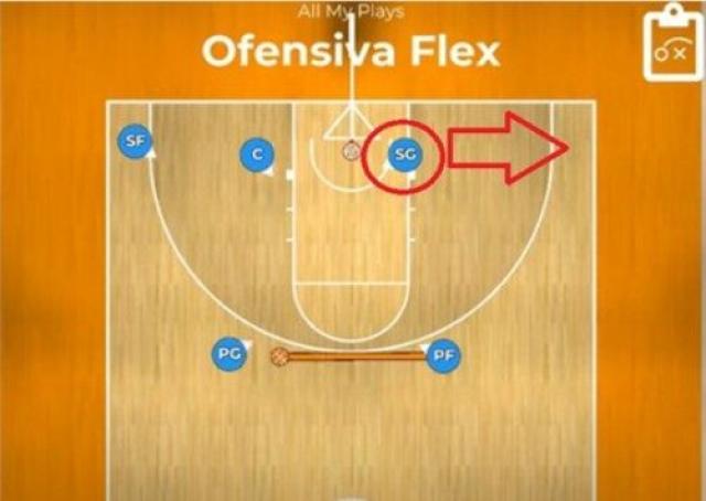 An�lisis: La ofensiva Flex