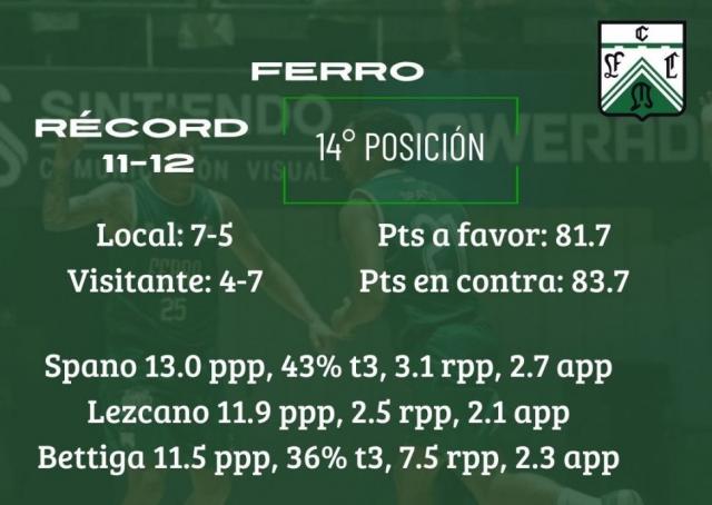 Los playoffs y el fondo en juego