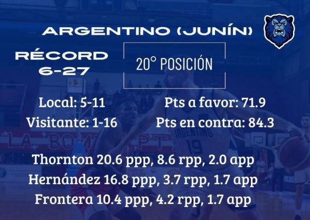 Juego clave en el fondo