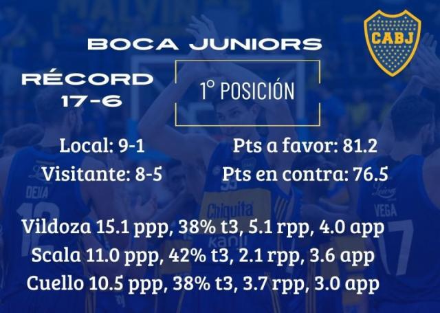 Buenos Aires al extremo