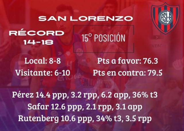 S�per domingo de acci�n