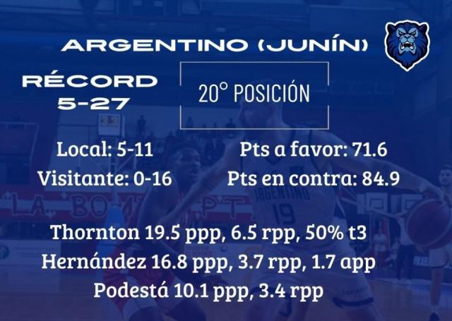 Puntos grandes en juego