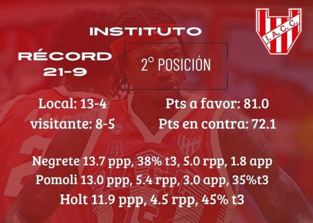 Juegos directos en la tabla