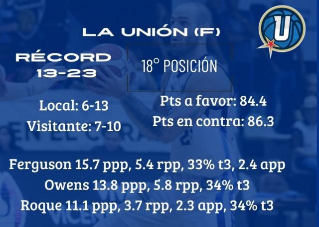 Domingo a puro b�squet