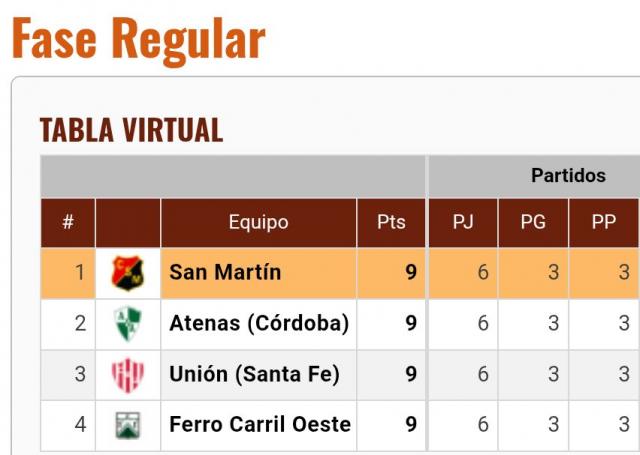 �Qu� queda por definir en la Liga?