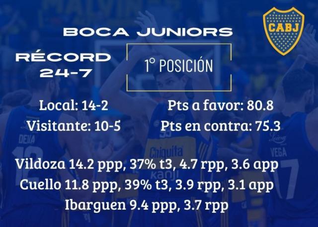 Juegos directos en la tabla