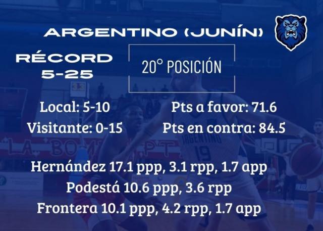 Regresan al plano local