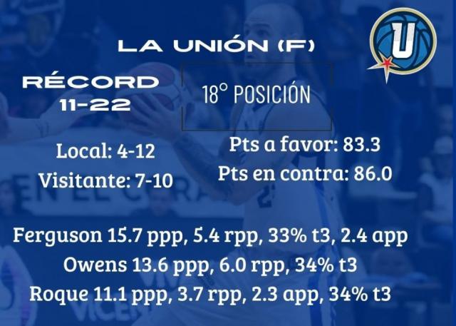 Juego clave en el fondo