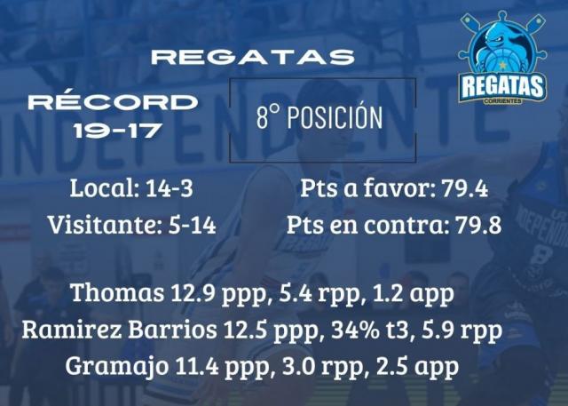 Puntos grandes en juego