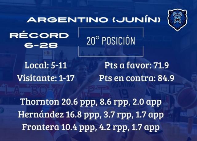Puntos grandes en juego