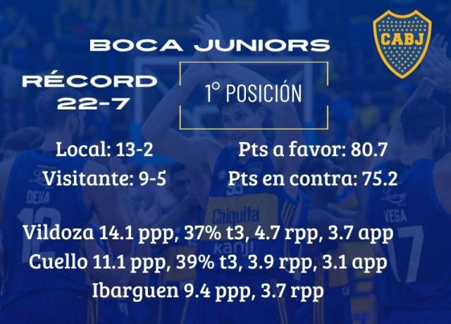 �Seguir�n de racha?