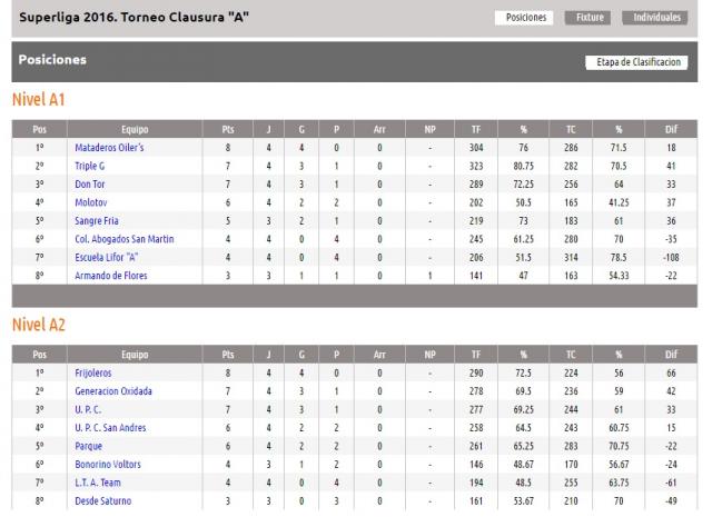 Dos por uno en la S�per Liga Porte�a